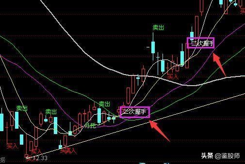 只需一条线看股市,简单看懂一只股票
