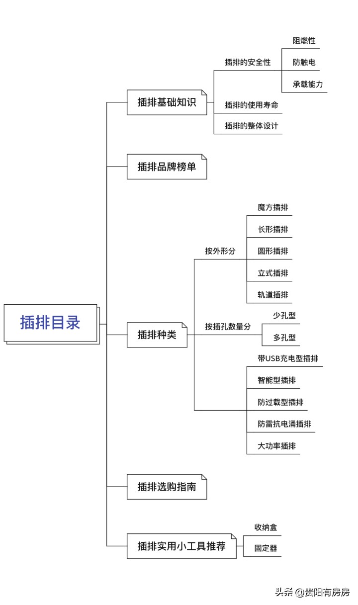 插排推荐立式插排,十大不建议买的插排品牌