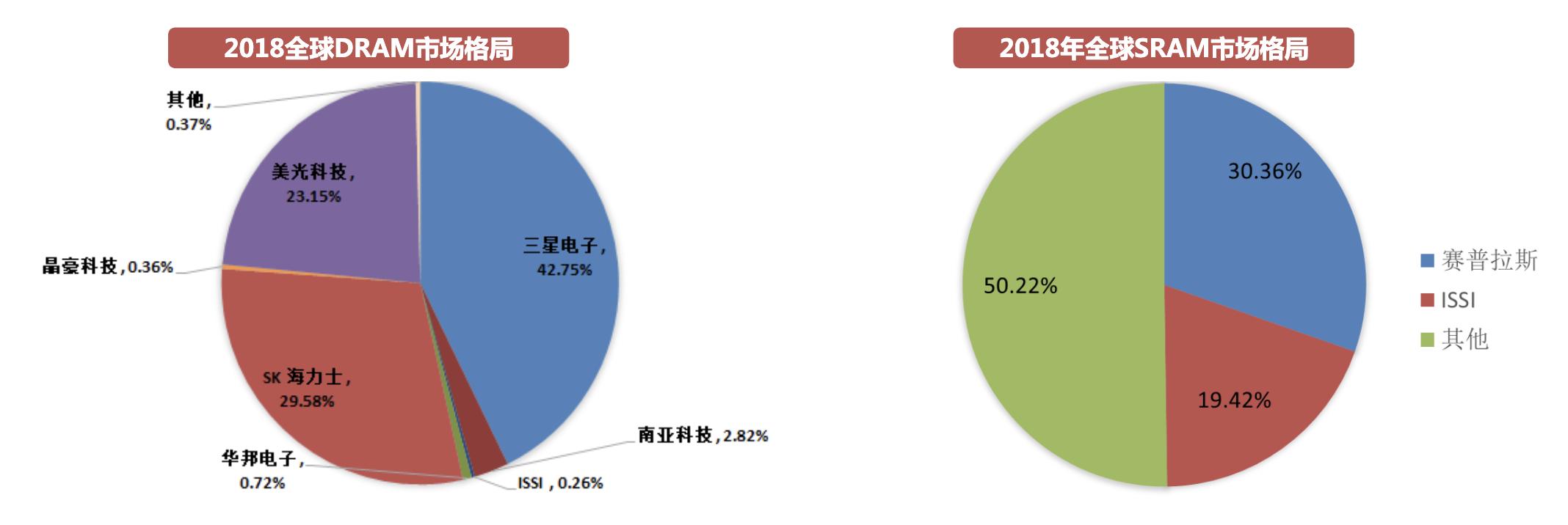 射频芯片行业龙头,行业深度研究报告半导体