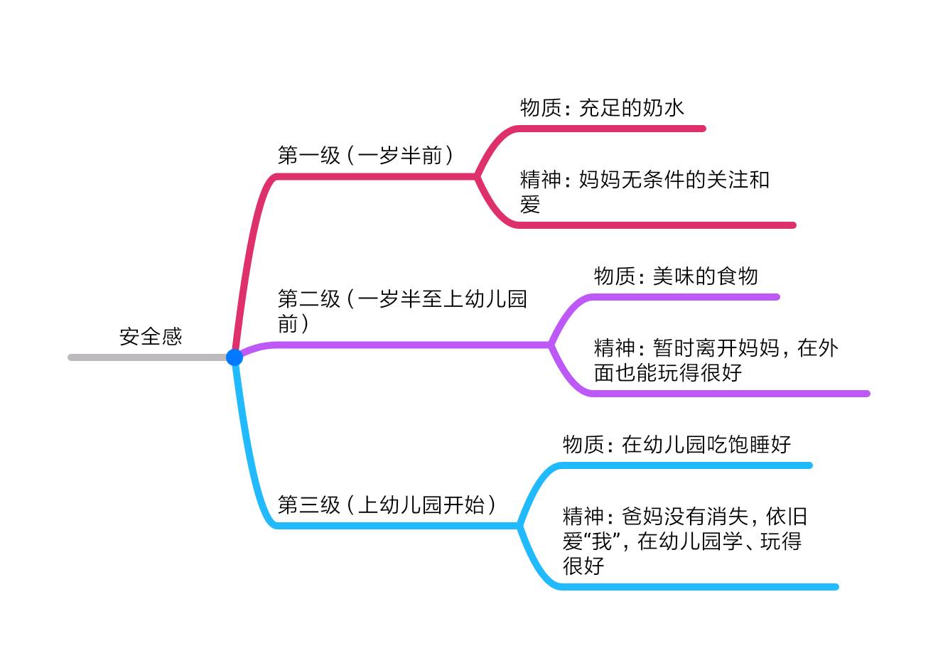 两岁宝宝妈妈不愿意戒母乳,宝宝两岁了妈妈舍不得断奶怎么办