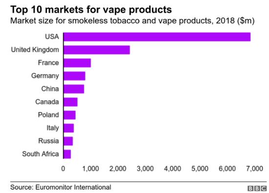 2021-2022年烟标市场规模,烟市场规模