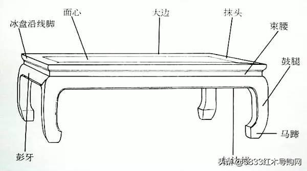 赏析我国传统家具造型的典型式样“束腰”