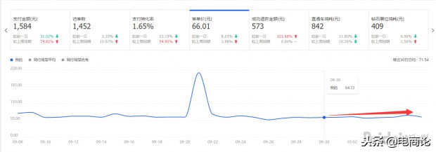 三种方法教你引爆淘宝店铺流量,淘宝店铺流量飙升方法是什么样的
