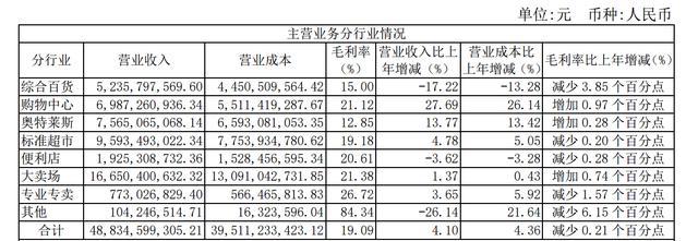 网购盛宴“618”启动,上海本地最大的商场——百联集团在行动