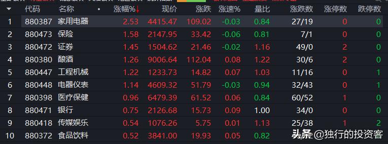 2022年1月24日大盘收评,2021-10-19股市收评