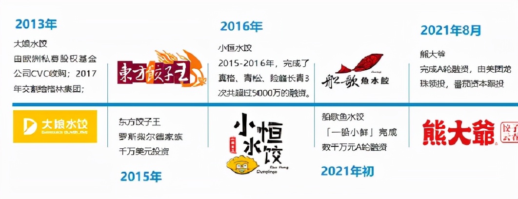 从面到饺子，千亿面食品类赛道被资本“盯”上了！|热点