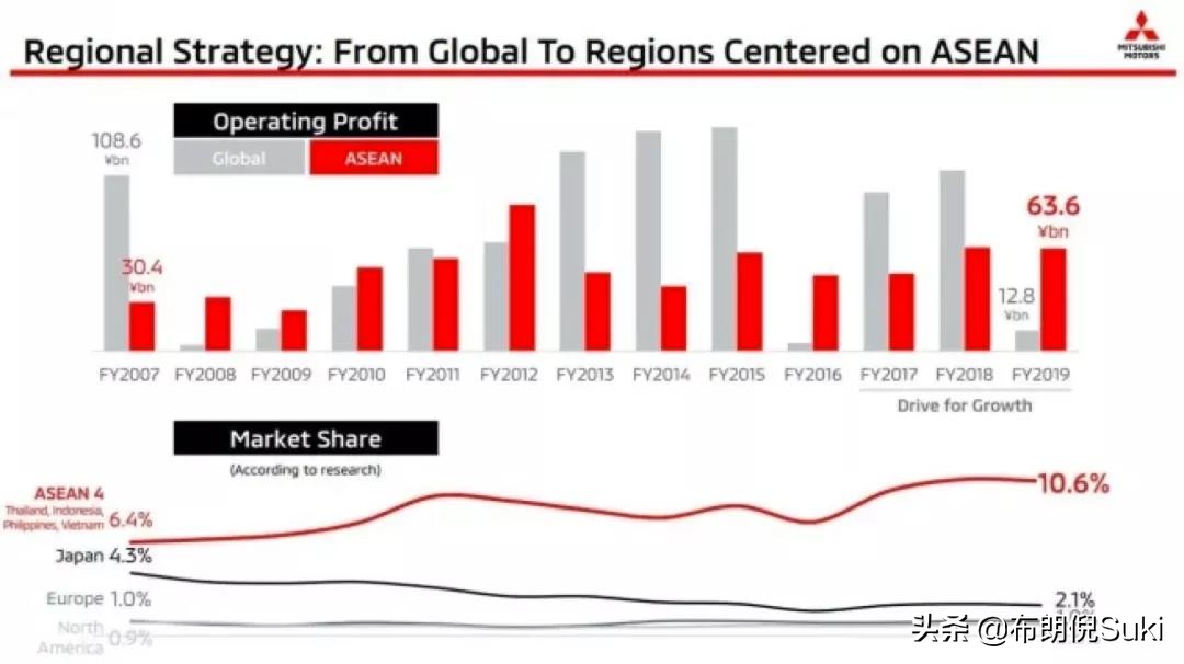 三菱有多耐用,三菱最后的杀手锏