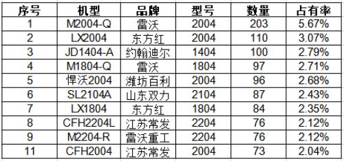 国4大马拖拉机,大马拉小车有什么后果