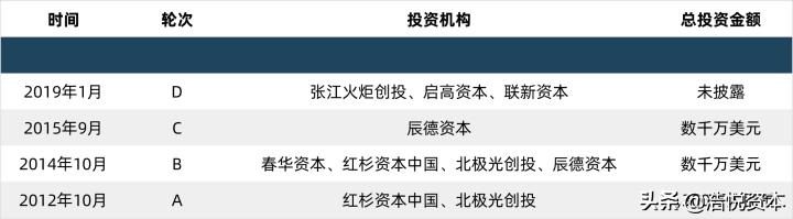 美股ipo热榜,美股今年ipo的企业