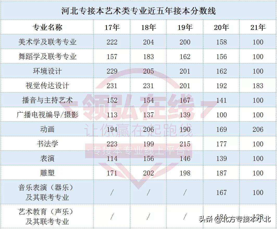 专接本录取率最新消息,哪个省专接本能考多次