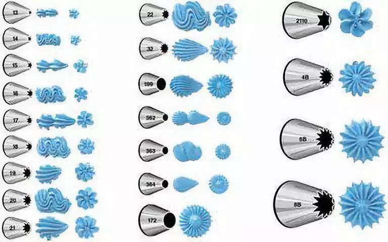 裱花入门零基础学调色,裱花入门学习