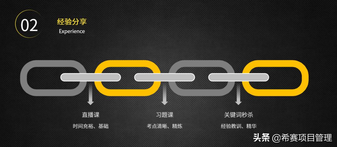 如何2天之内复习考过英语四级,2周备考gmat