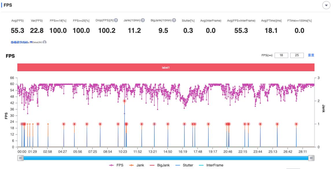 小米平板5Pro评测：苦等了三年，到底值得买吗？