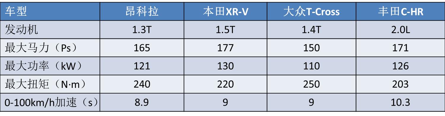 有人说胖子是潜力股,试驾别克昂科旗空间