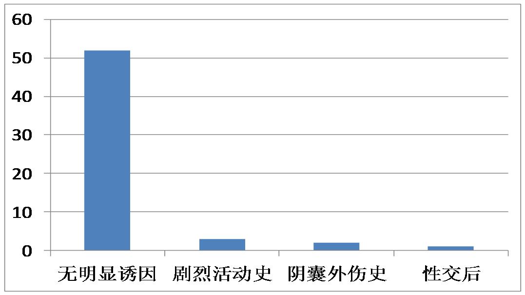 男性健康日应该准备什么,全国男性健康日
