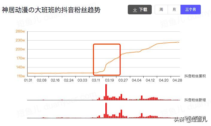 抖音发力计划二次元,抖音二次元官方活动