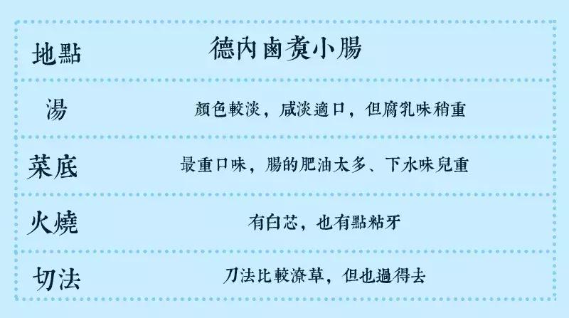 北京卤煮排名前十名,北京卤煮好评怎么评