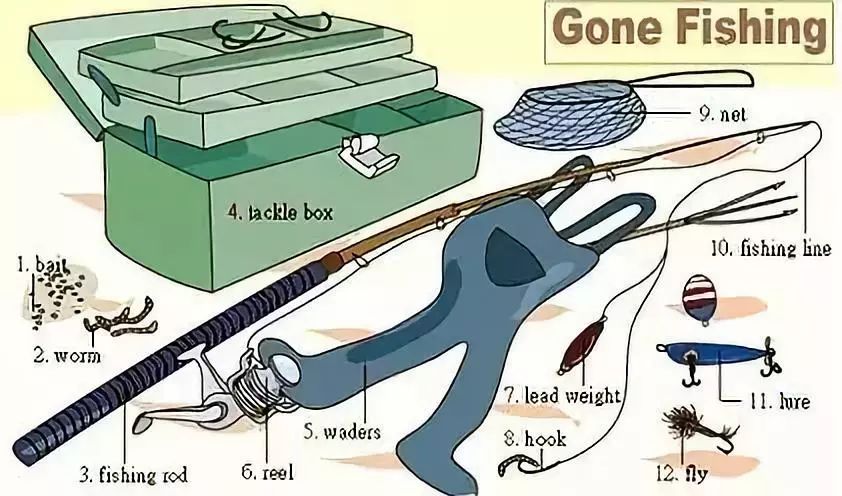 家庭物品英语单词图片大全,所有英语表达五张图全搞定