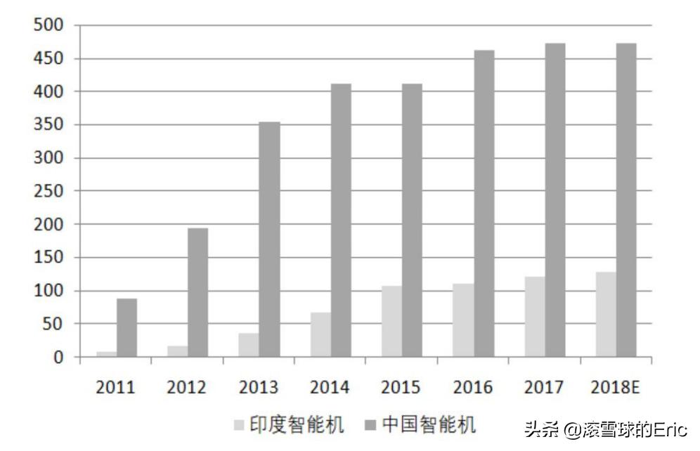 印度互联网是怎么发展的,印度互联网最新信息