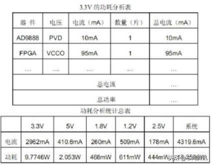fpga硬件电路设计,硬件电路设计教学