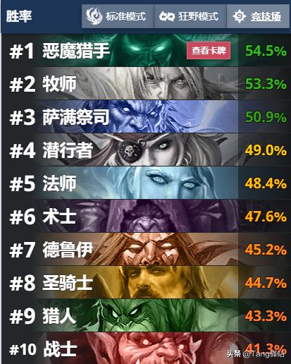 看完这部“秘籍”后,我用被削的恶魔猎手拿到了“12胜”奖励!