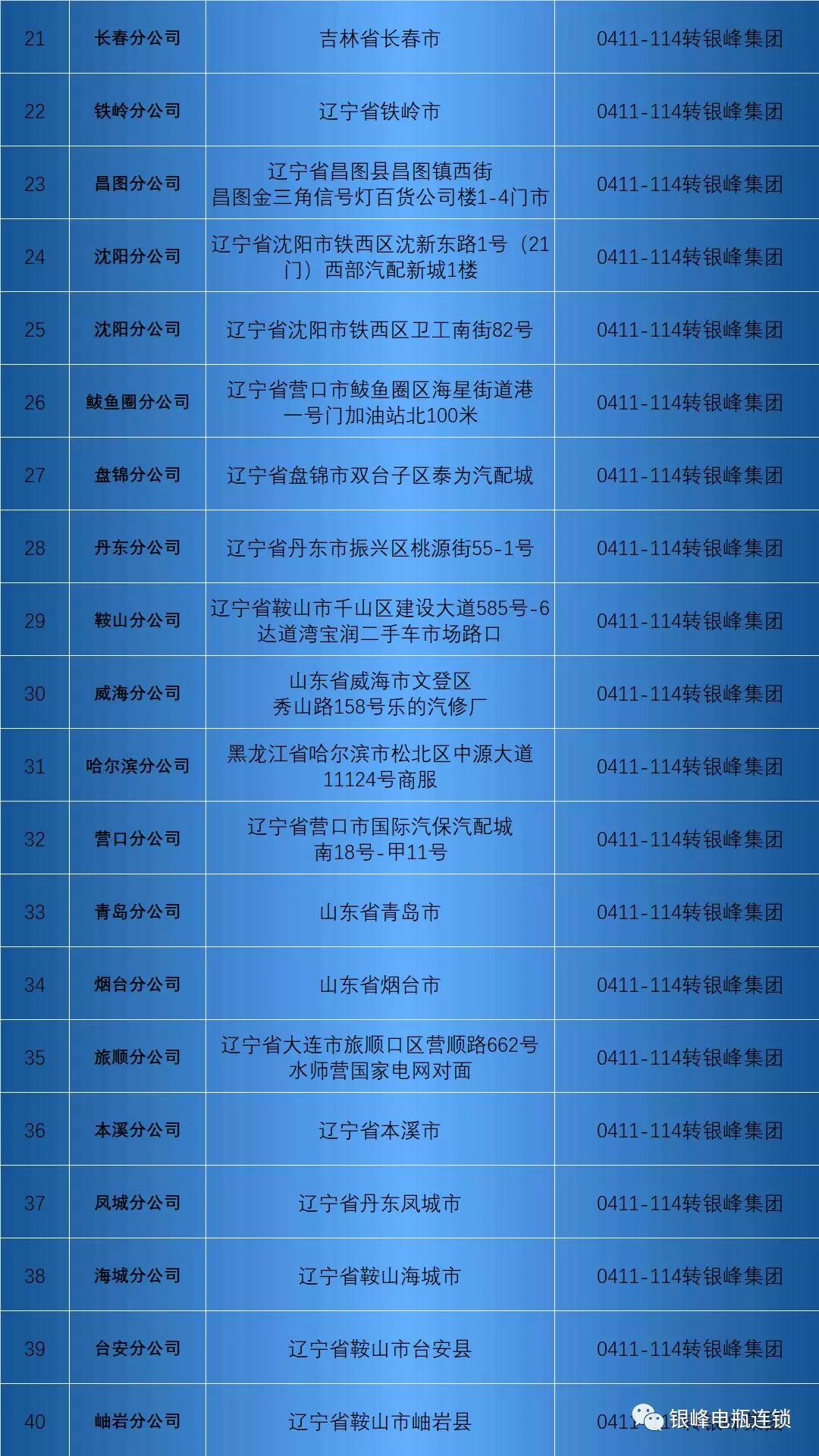 大连银峰蓄电池,银峰有限公司