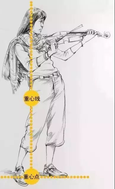 快速提高速写的小技巧,速写技巧书籍