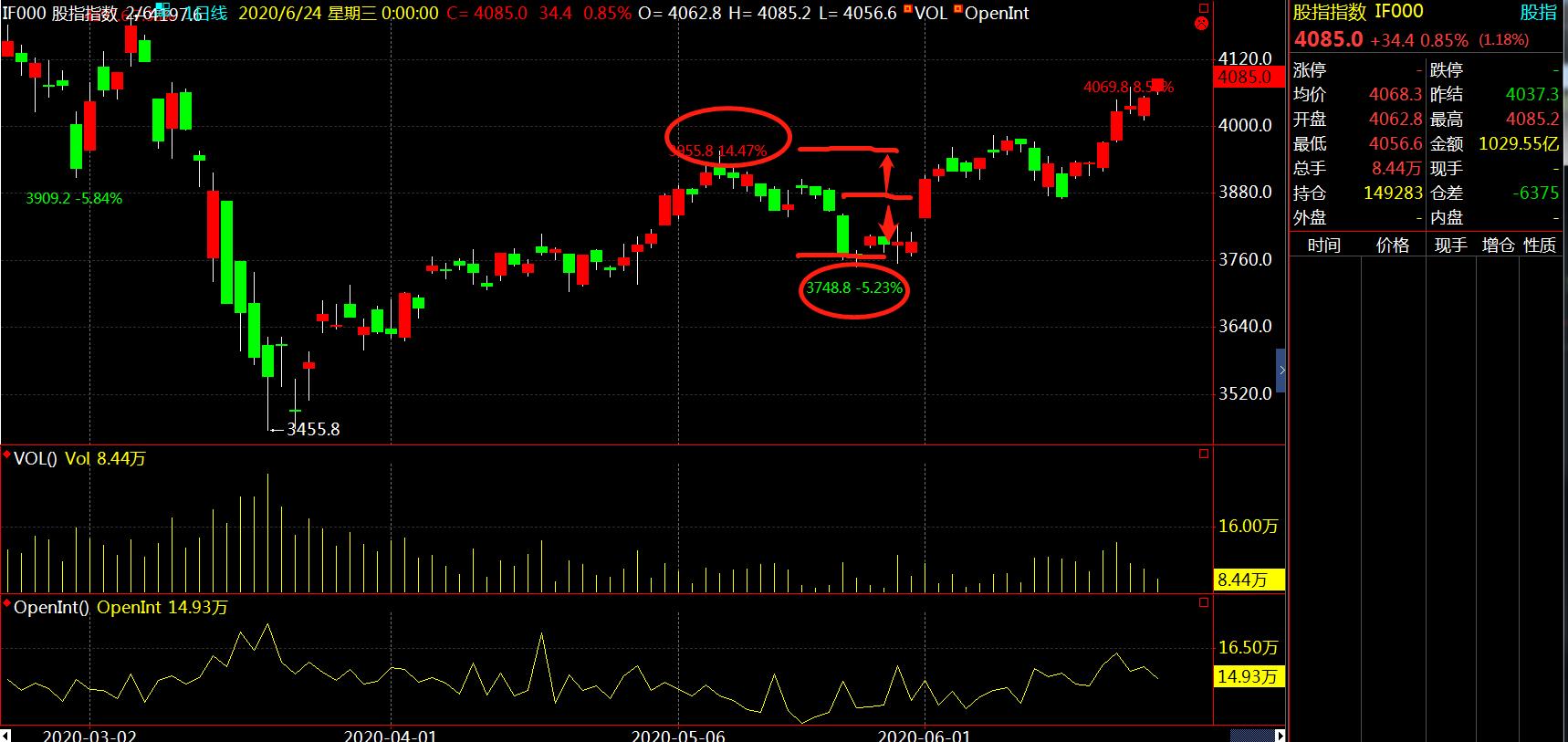 变异布林线,布林线的计算原理