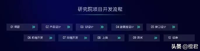 传智播客有什么课程,学习传智播客开发