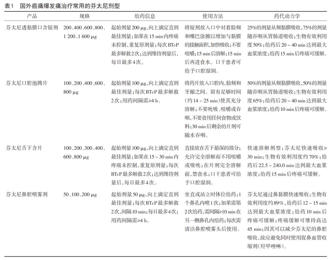 癌痛的三阶梯治疗内容及原则,癌性爆发痛诊疗共识