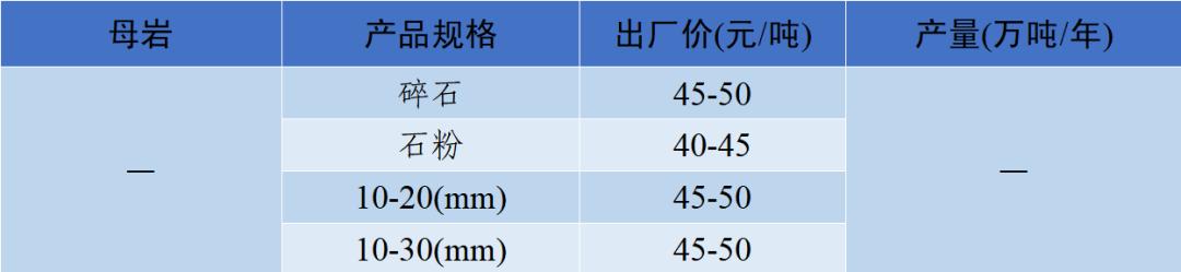 四川砂石价格表查询,现在四川砂石价格表