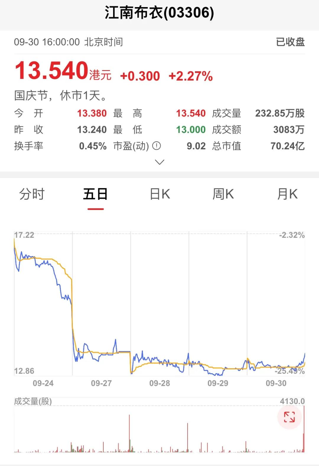 江南布衣:软色情童装品牌,猖狂的伪艺术