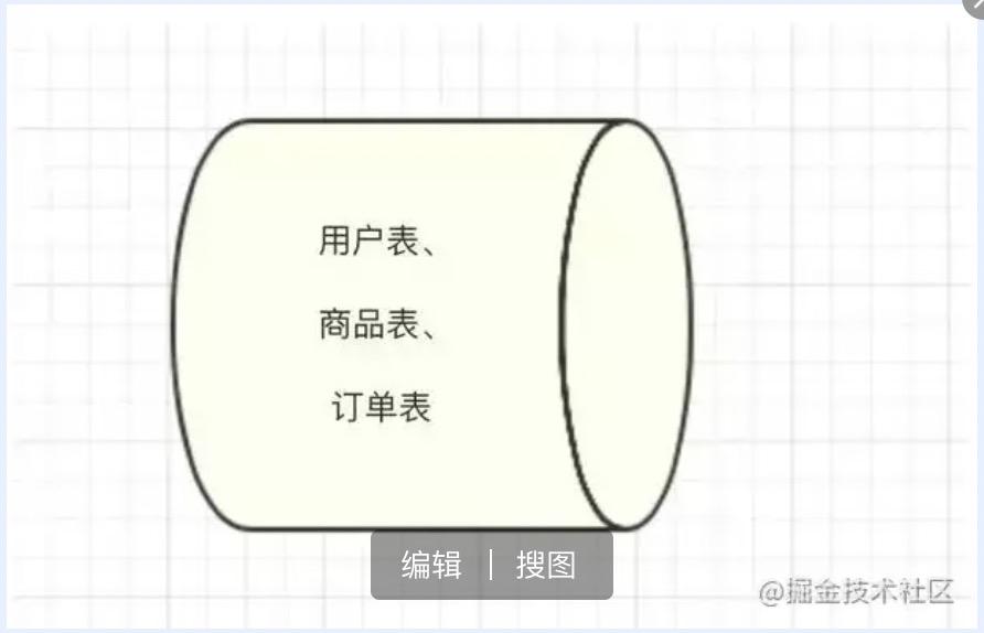 亿级数据分库分表设计,订单自动分库分表平滑扩容