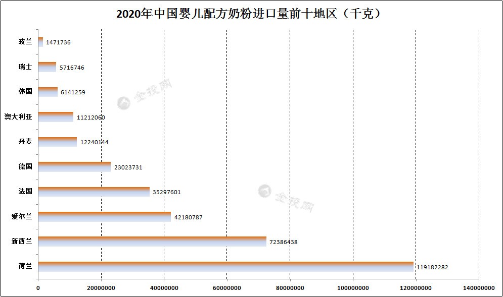 中国出生率下降，新西兰乳业巨头A2Milk净利润暴跌79%