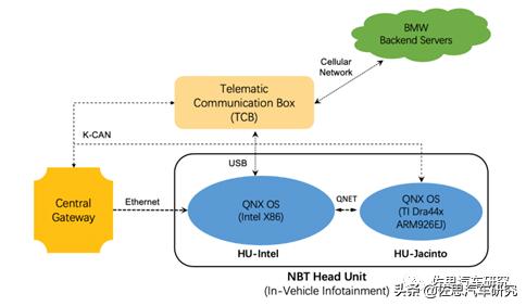 宝马动力系统布局,宝马有没有像特斯拉那样的系统