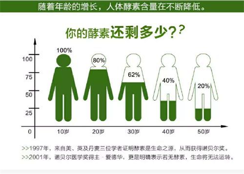 酵素的认知,酵素的作用与功效的科普文章