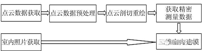 3d扫描点云建模,激光点云三维建模