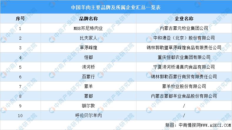 中国羊产业高质量发展,羊产业链实现战略闭合