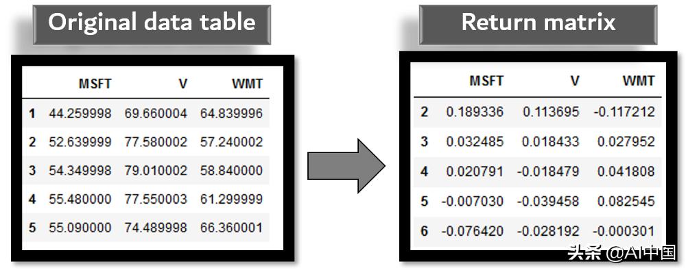用python赚钱至少要学习哪些知识,python赚钱100种方法