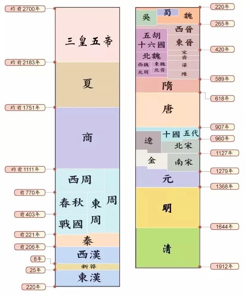 学习强国争上游2021年2月9日易混淆题图文解析（名医巨著）