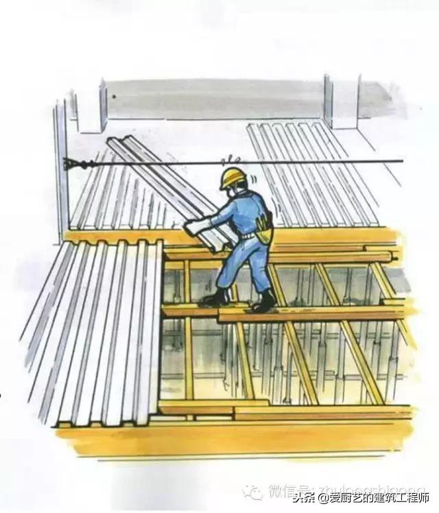 施工现场常见26项作业隐患分析及防范对策，合适用作安全交底