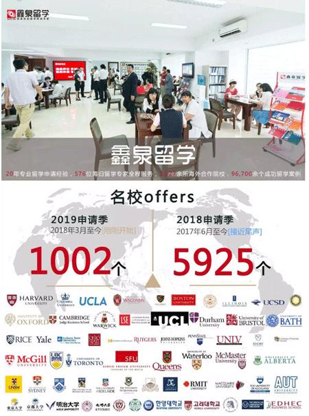 重磅usnews2020美国大学排名公布,托福雅思官方消息