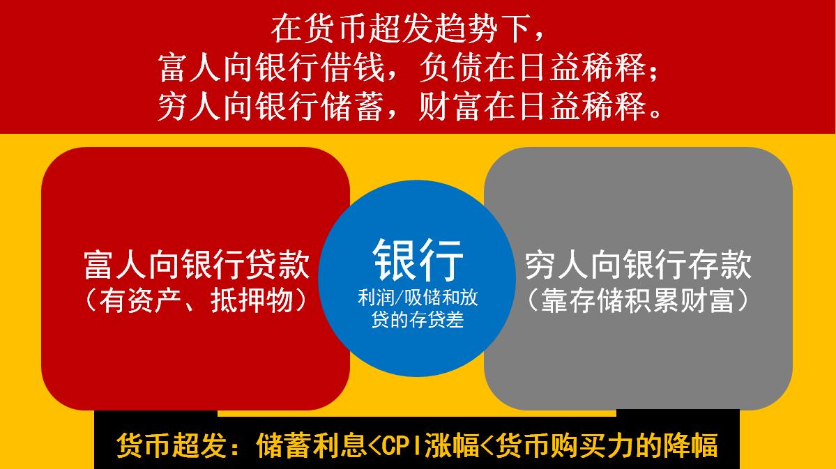 富人借钱,穷人出借!寒门难出贵子,想翻身一定要学会借银行钱