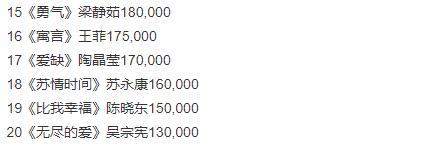 最近十年传唱率最高的歌曲,历届年度十大流行歌曲