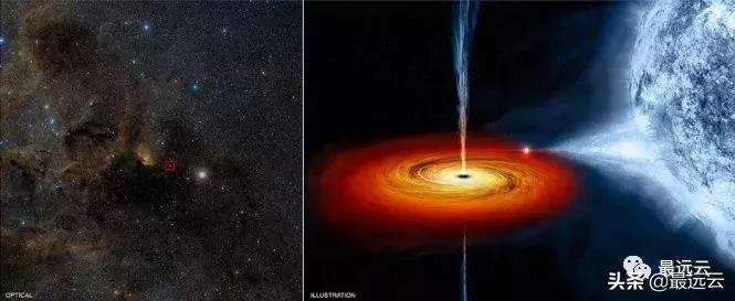 当我们看到黑洞时我们看到了什么,黑洞与你想象的区别