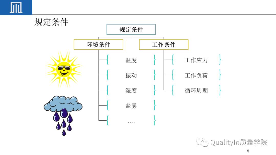 可靠性工程包括几性,你敢回答吗?