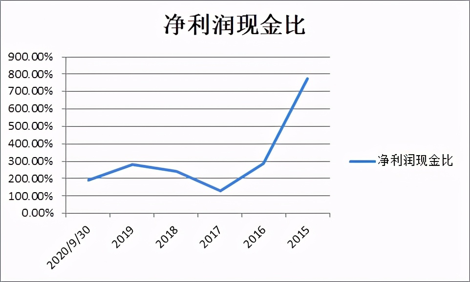 相比海天酱油,调味品行业中,不露声色的味精龙头企业都有谁?