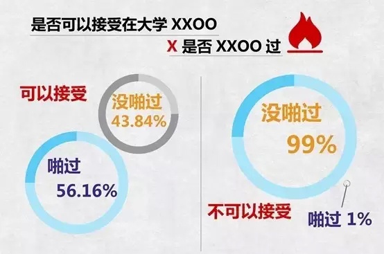 2019大学生*行为性**调研：12个不可言说的秘密…