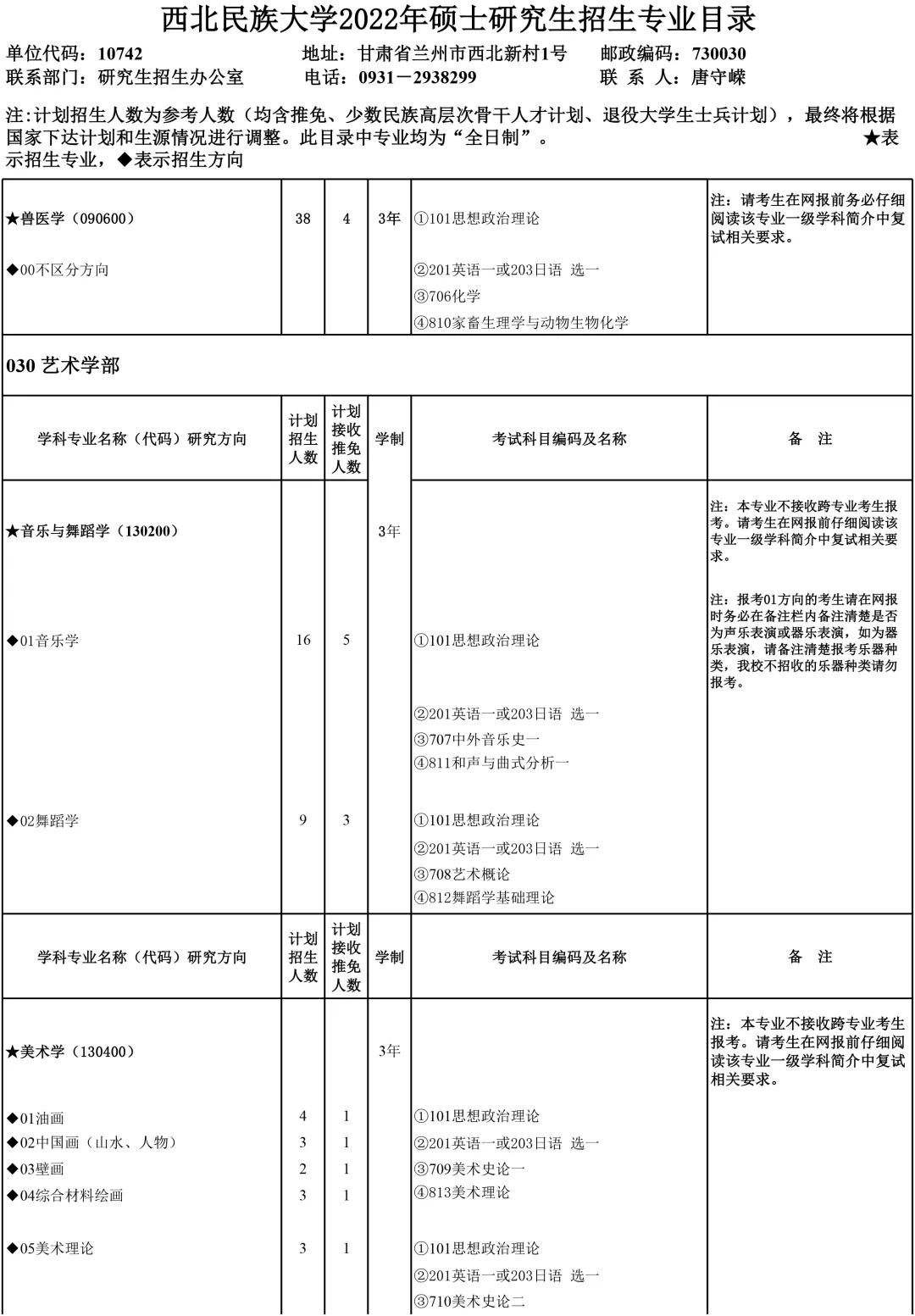 拿来吧,2022年硕士研究生录取
