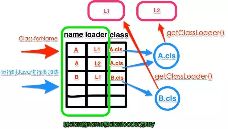 java中的类加载器有哪些,jvm类加载器正确加载顺序